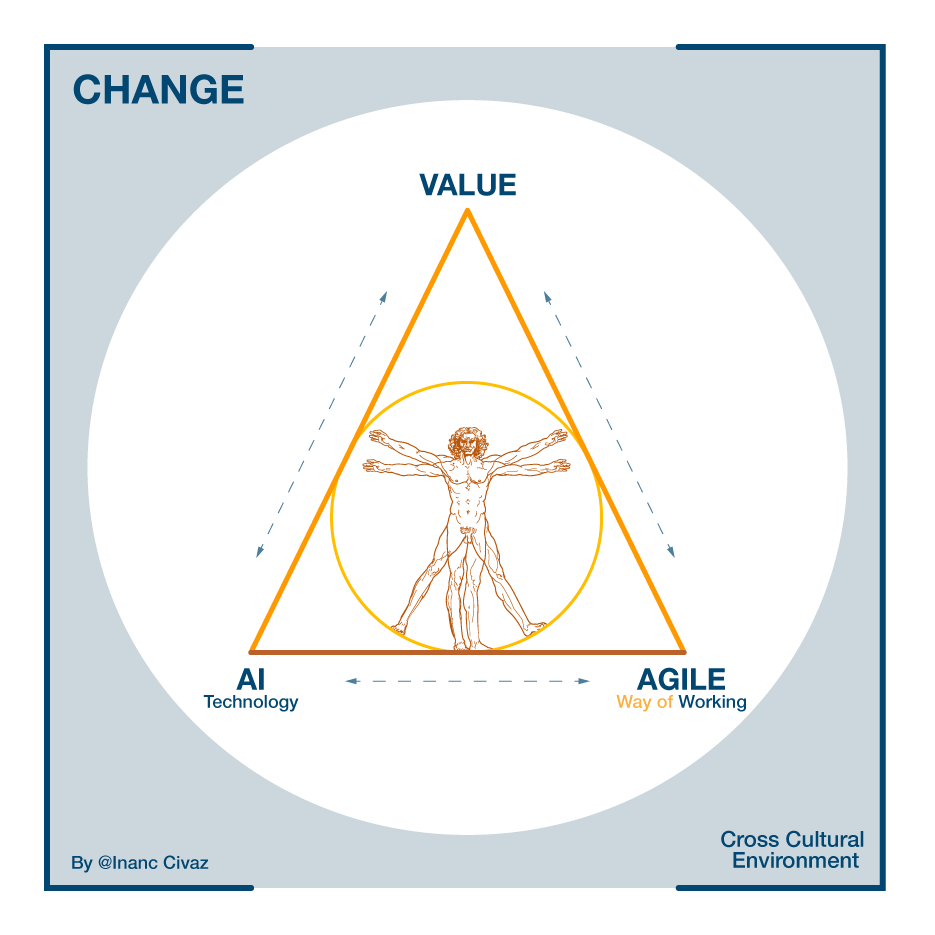 agile