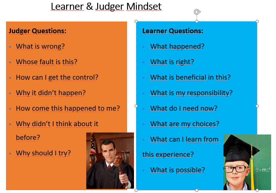 agile judger learner mindset